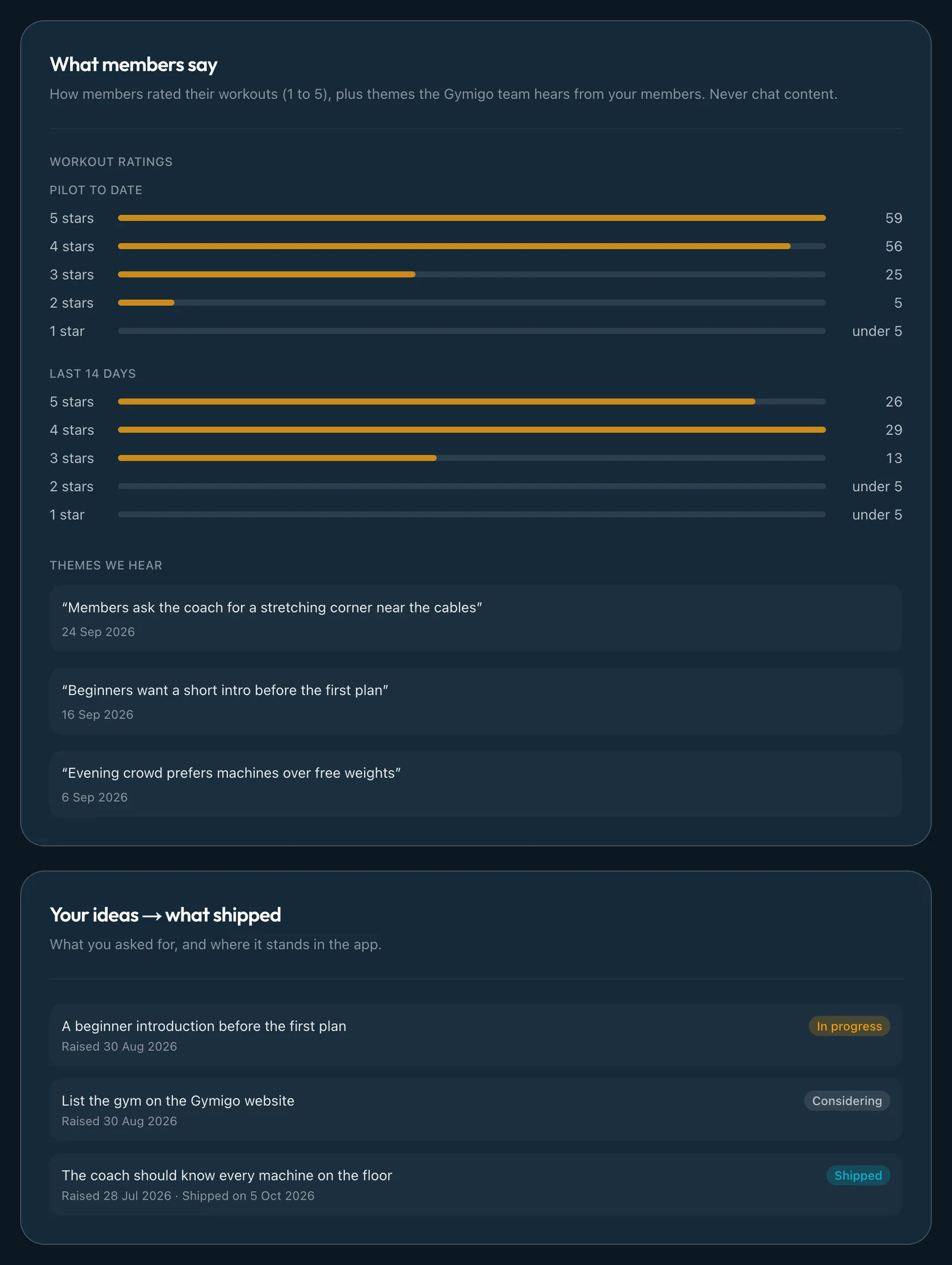 Example Partner report: workout ratings and ideas